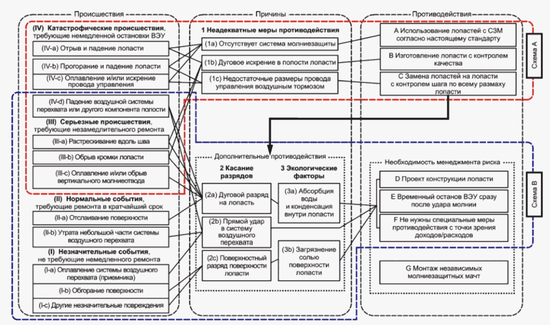 12.3 Техническое обслуживание