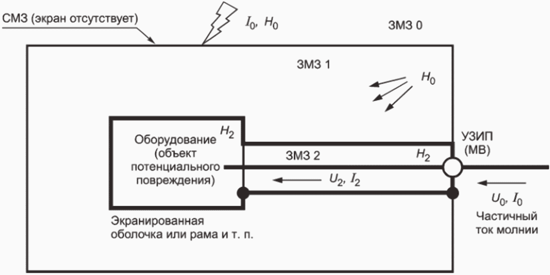 8.5 Электрические низковольтные системы, электронные системы и их компоненты