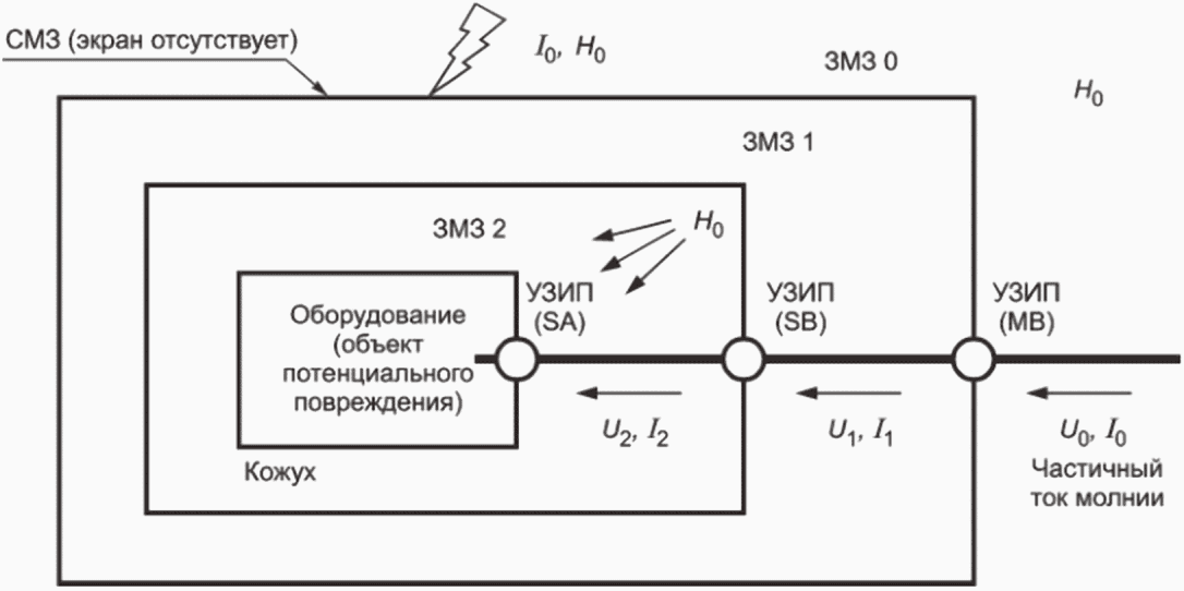 8.5 Электрические низковольтные системы, электронные системы и их компоненты