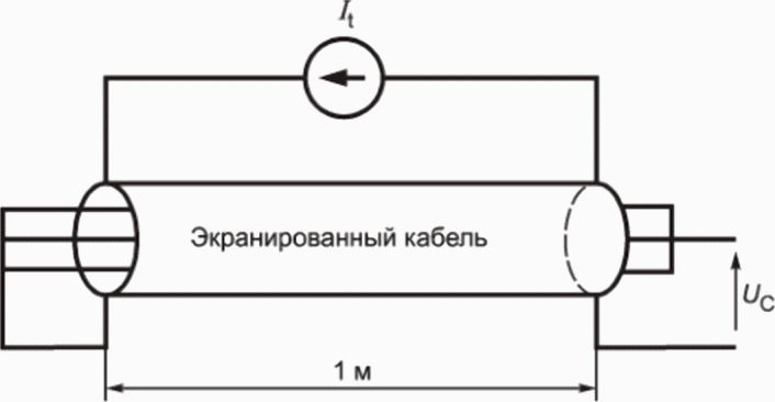 Пример опросного листа по повреждениям молнией