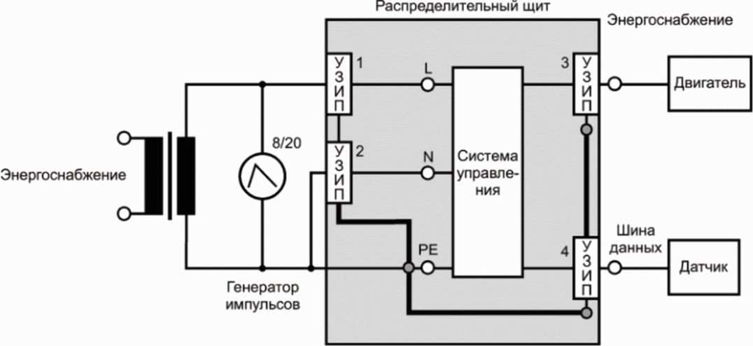 Пример опросного листа по повреждениям молнией