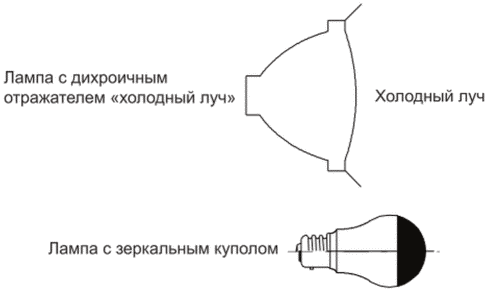 3 Оценка