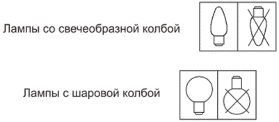 3 Оценка