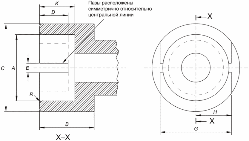 3 Оценка