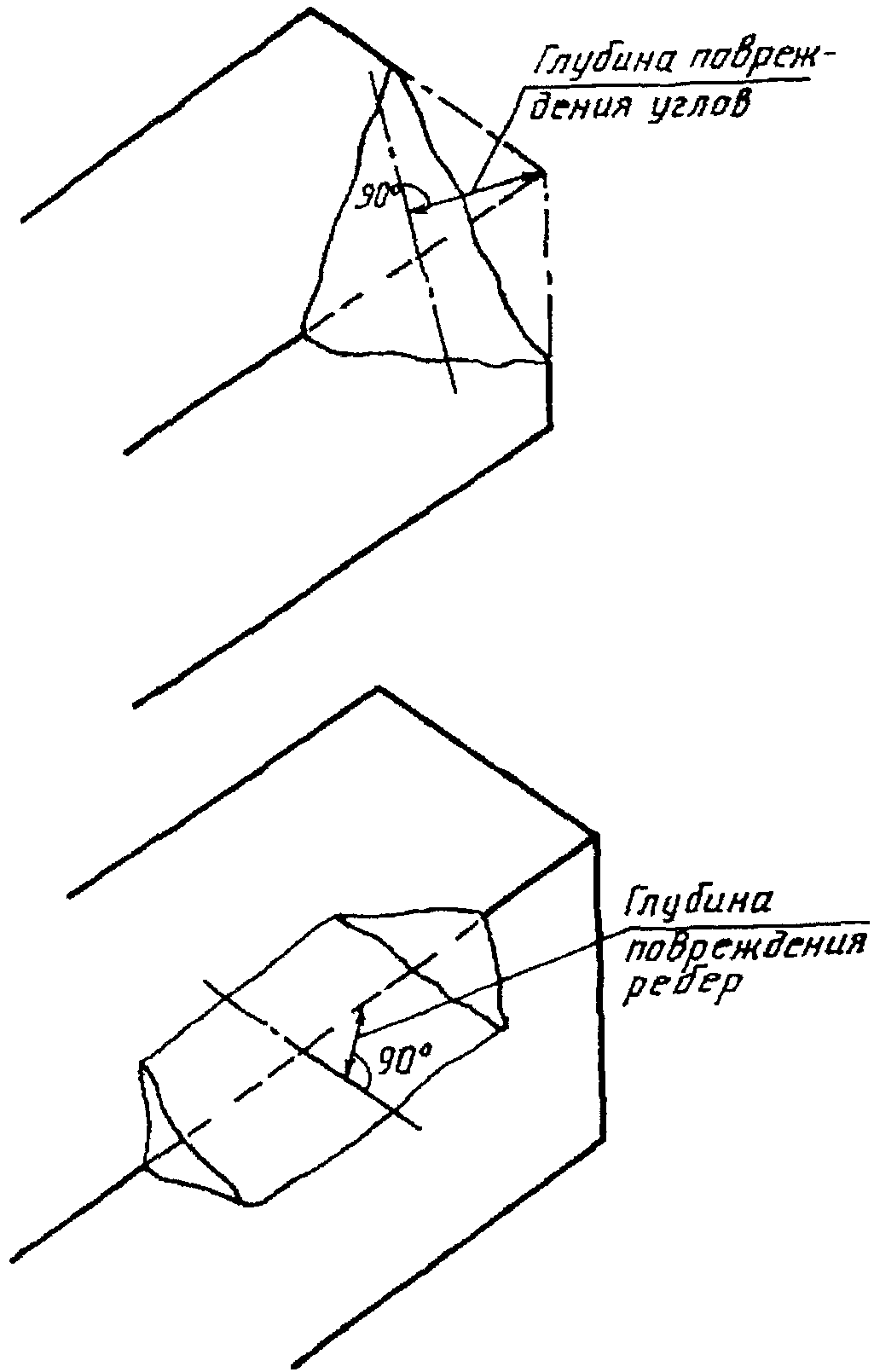 3. Методы контроля