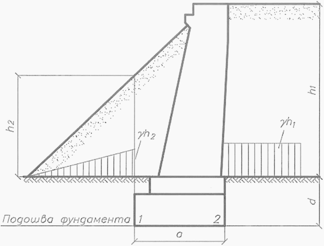 рис. 2