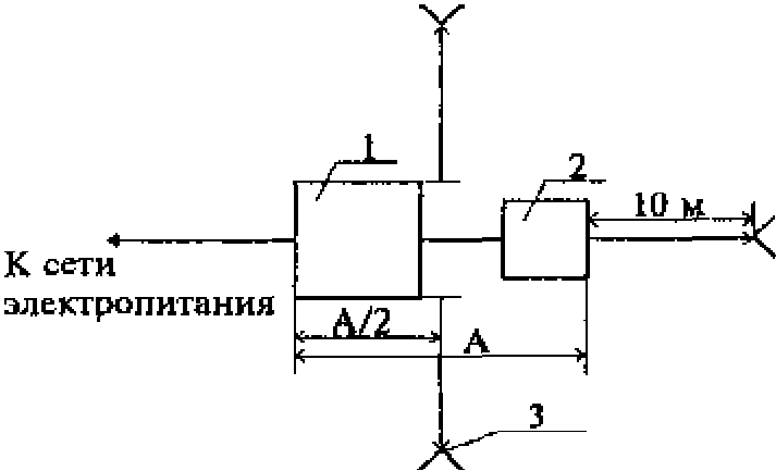 6. Методы испытаний
