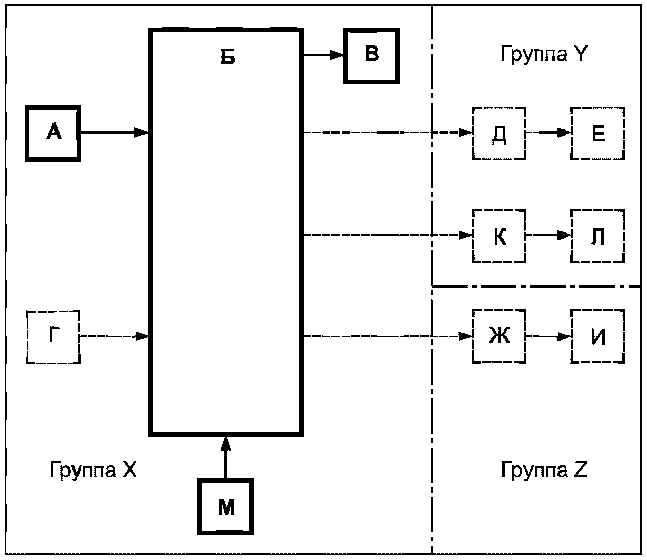 6. Оценка функциональной безопасности