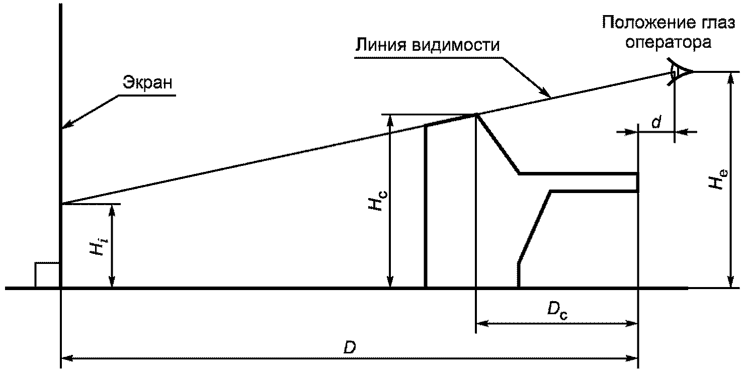 6. Оценка функциональной безопасности