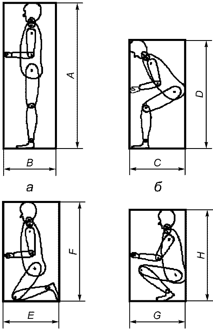 6. Оценка функциональной безопасности