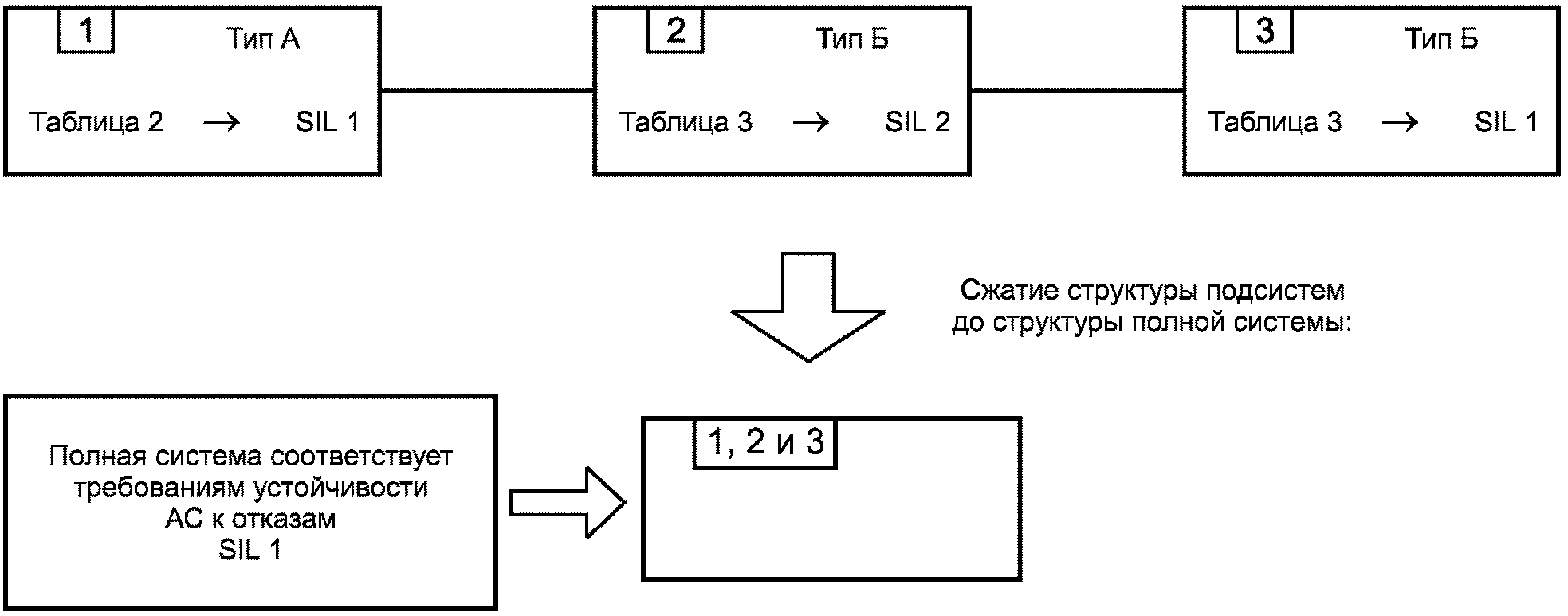 5.8. Требования к полноте безопасности АС