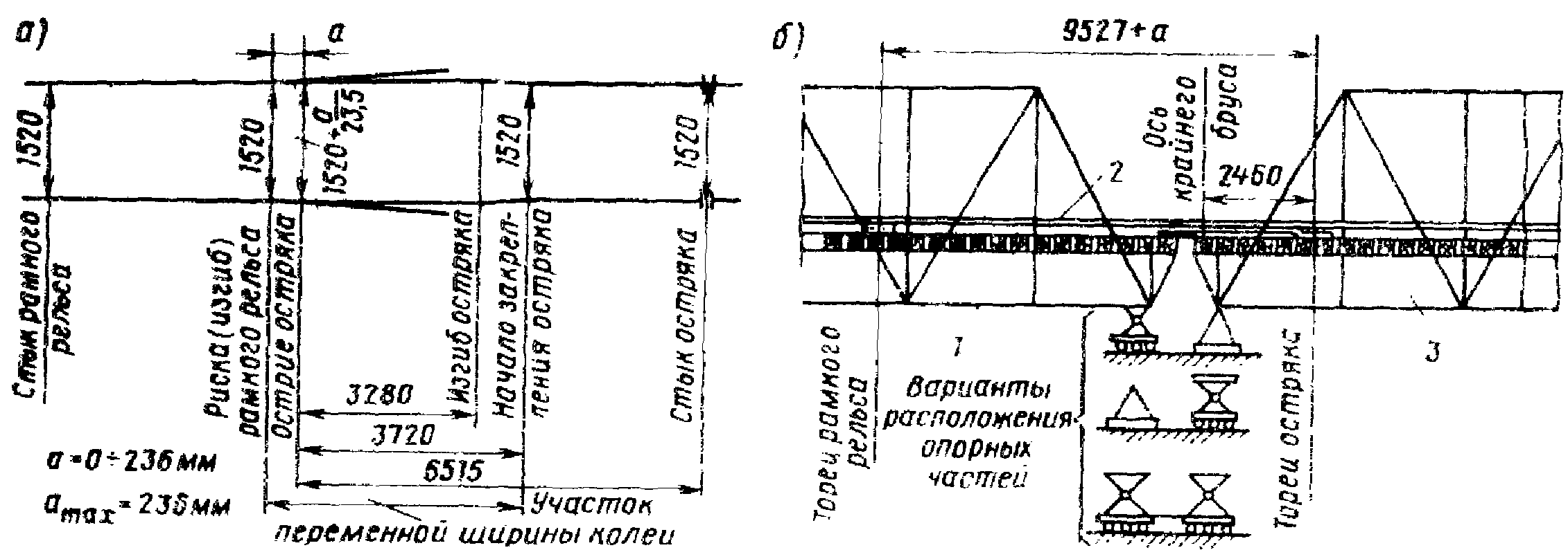 13.5. Изолирующие втулки и трубки
