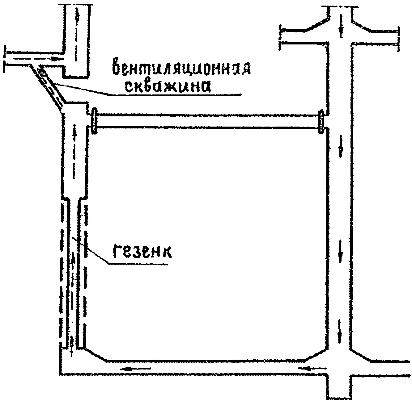 5.3. Схемы проветривания стволов и тупиковых выработок