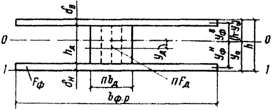 рис. 2
