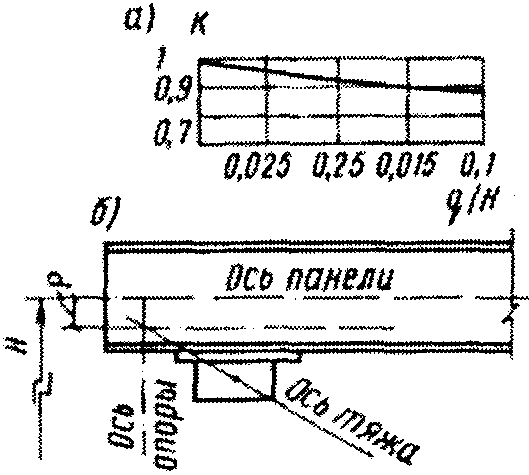 рис. 28