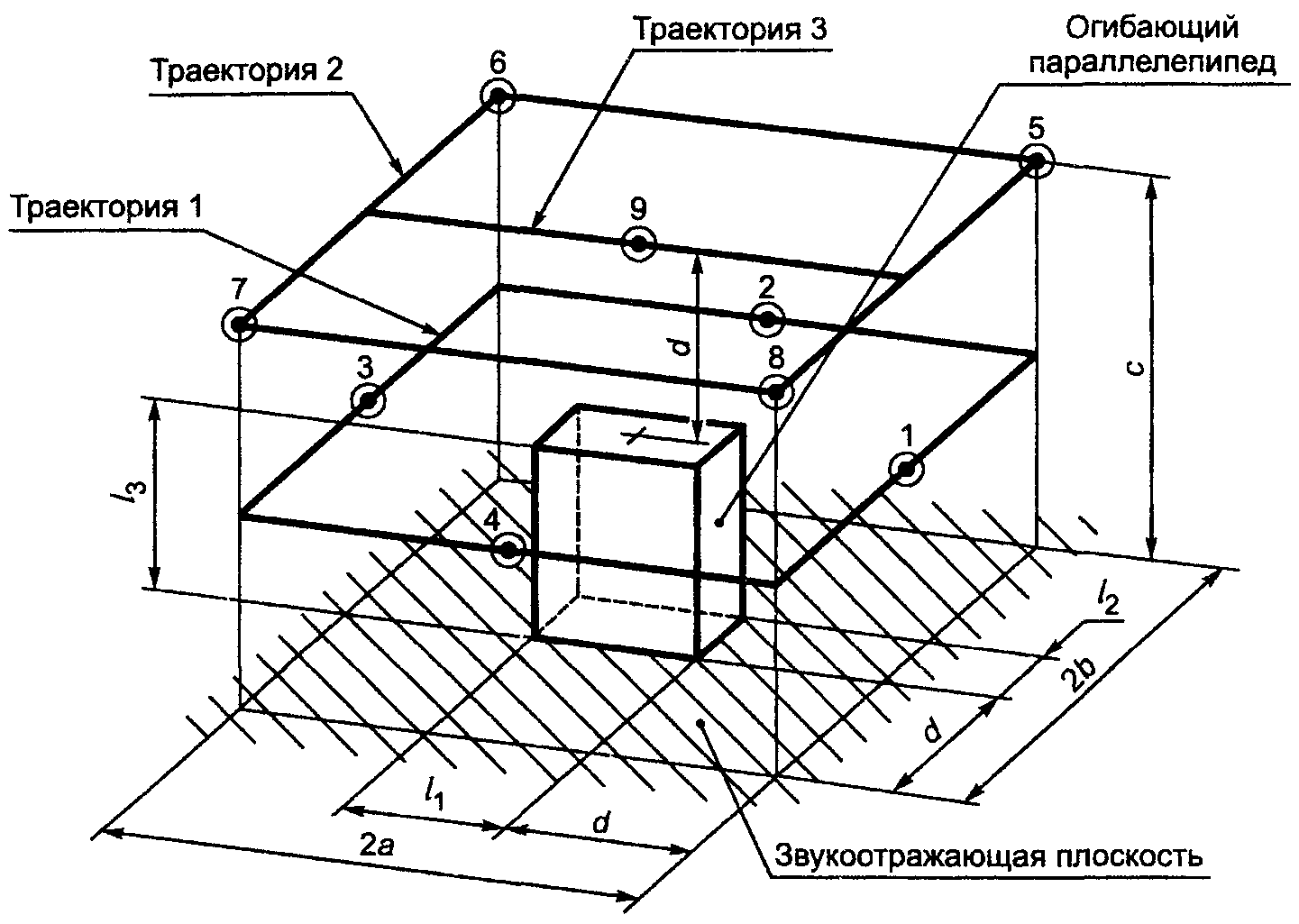 7. Обработка результатов измерений