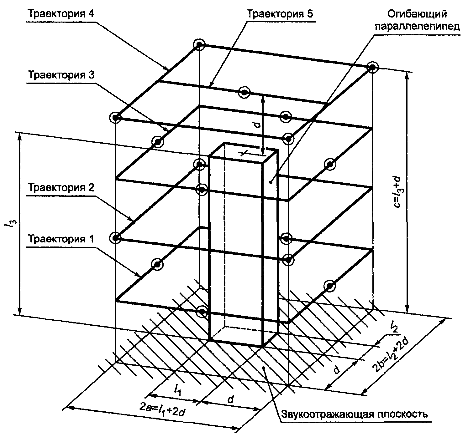 7. Обработка результатов измерений