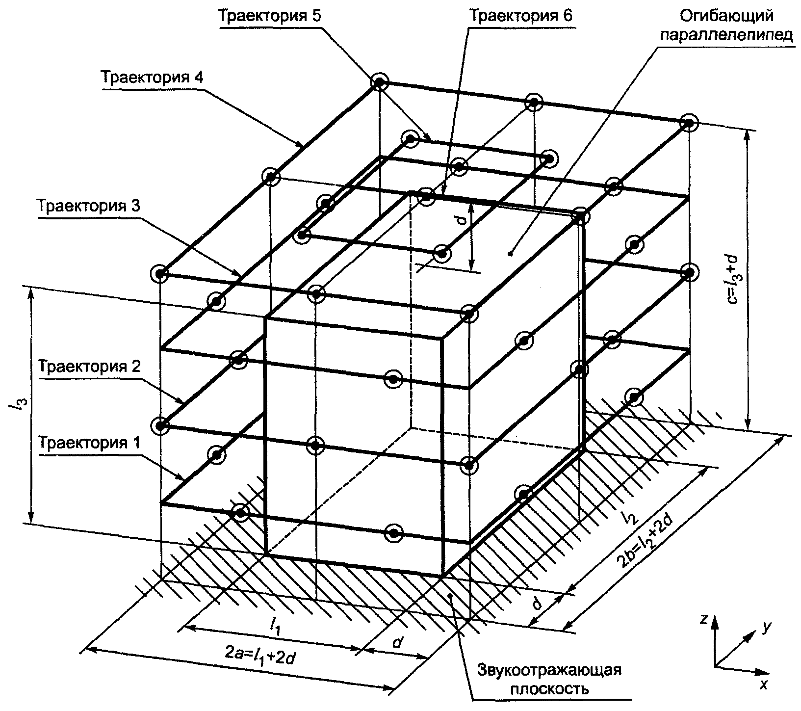7. Обработка результатов измерений