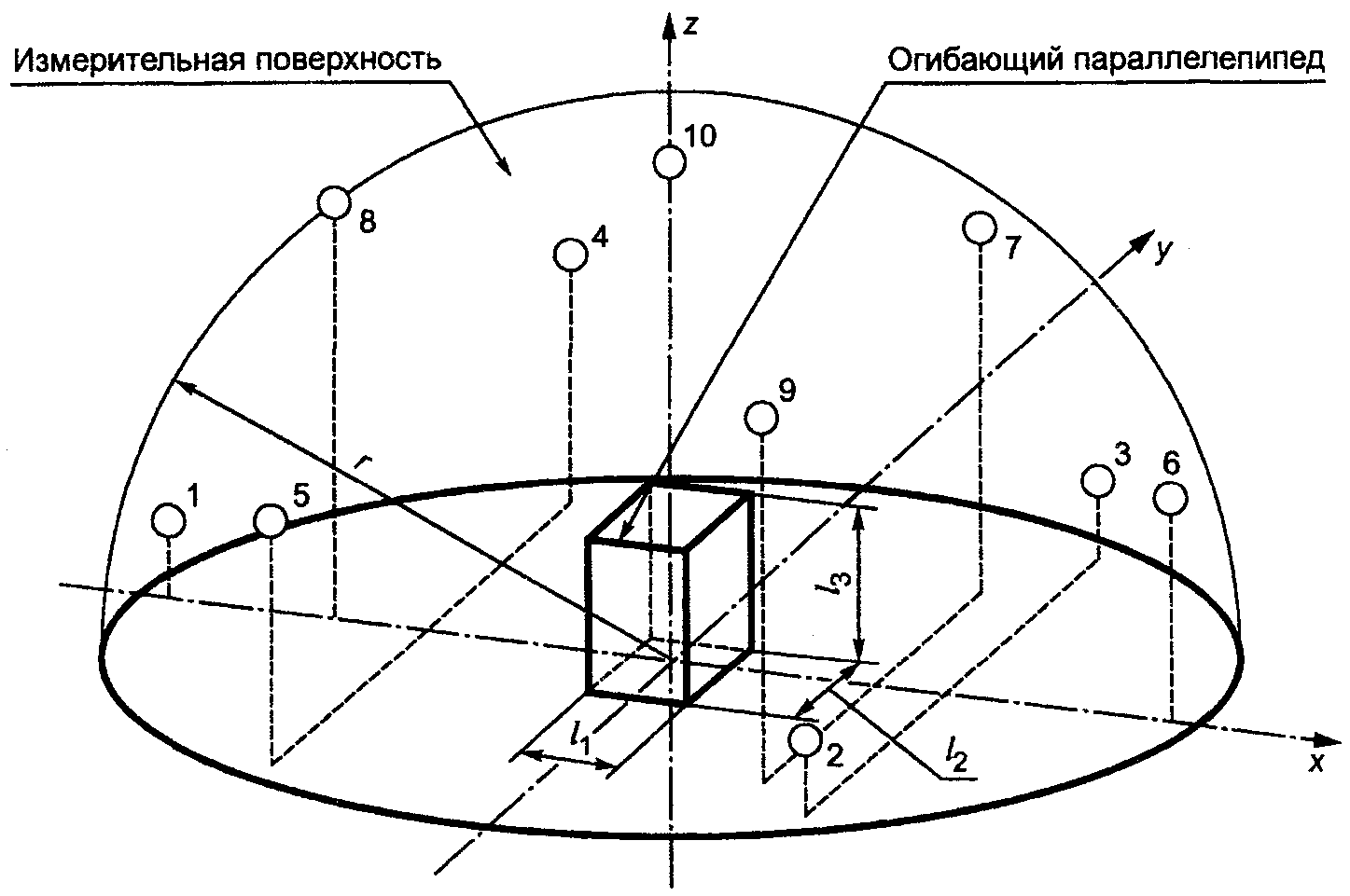 7. Обработка результатов измерений