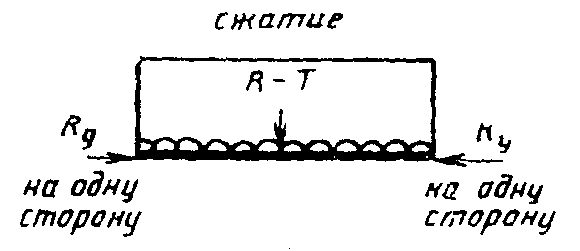 7.4. Дистанционная сигнализация