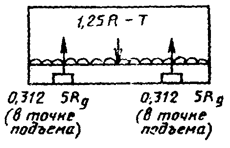 7.4. Дистанционная сигнализация