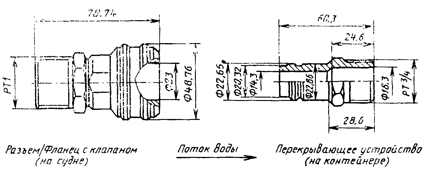 7.4. Дистанционная сигнализация