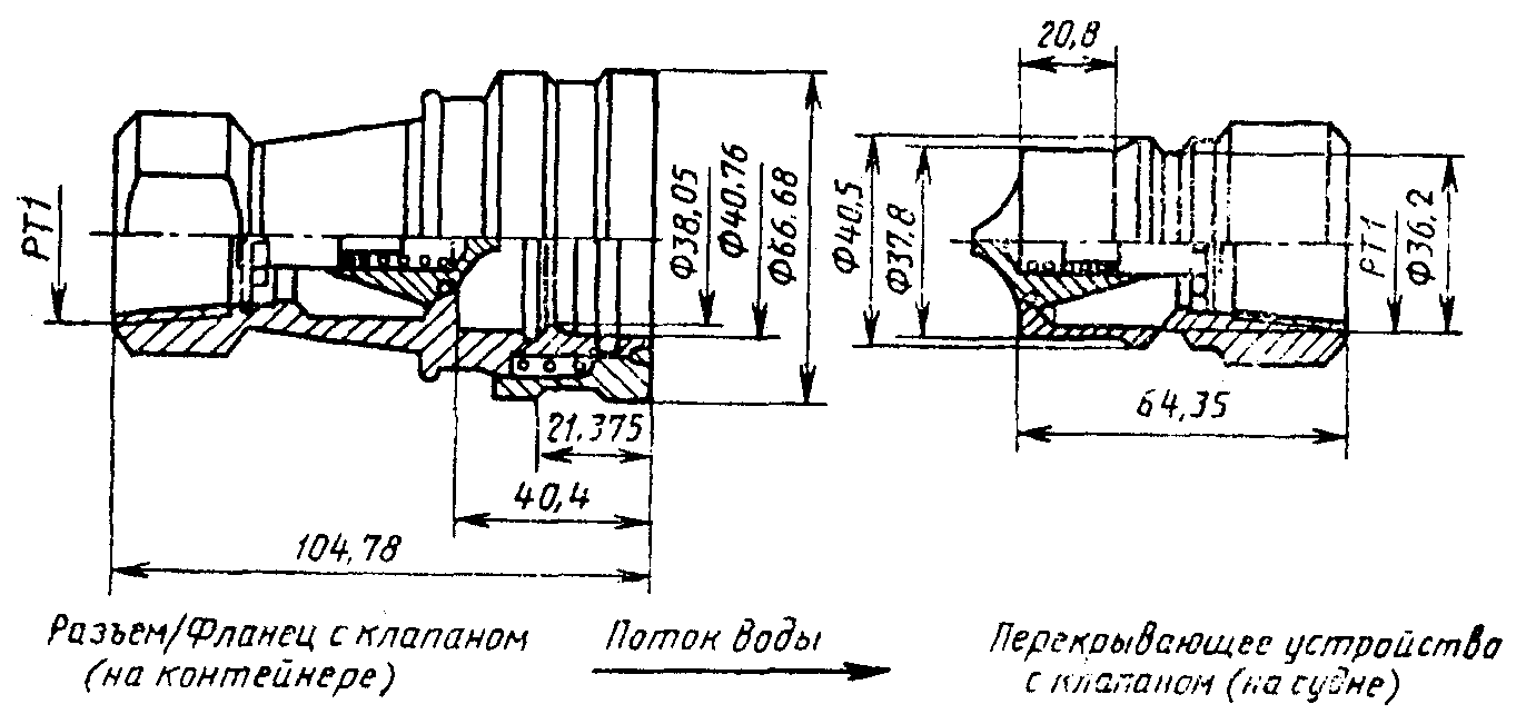 7.4. Дистанционная сигнализация