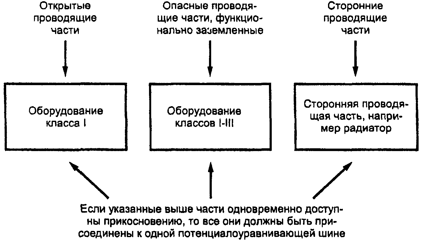 548.3. Использование главной заземляющей шины
