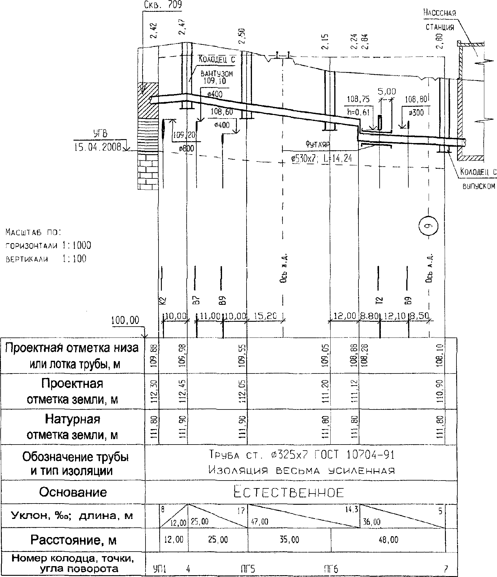 9. Нанесение надписей и изображений на чертежах