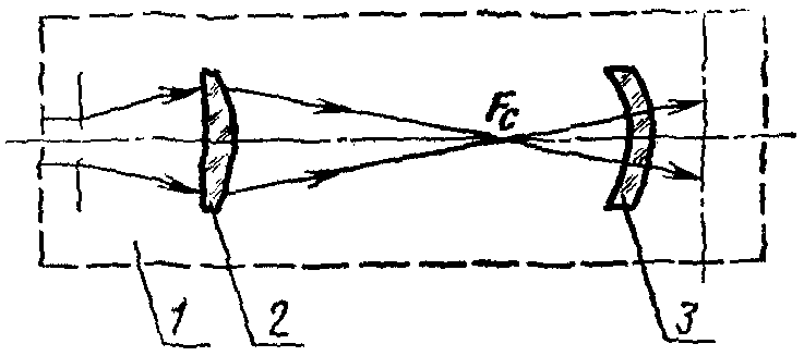 рис. 2