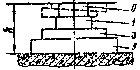 рис. 6