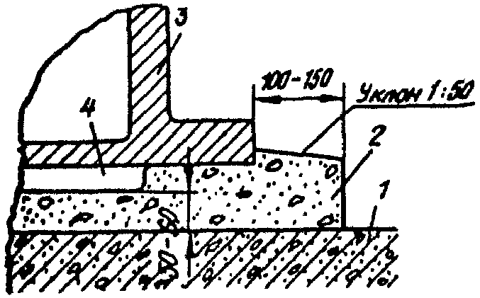 рис. 9