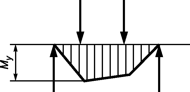 рис. 3