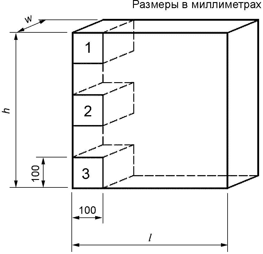 8.3. Заводской производственный контроль