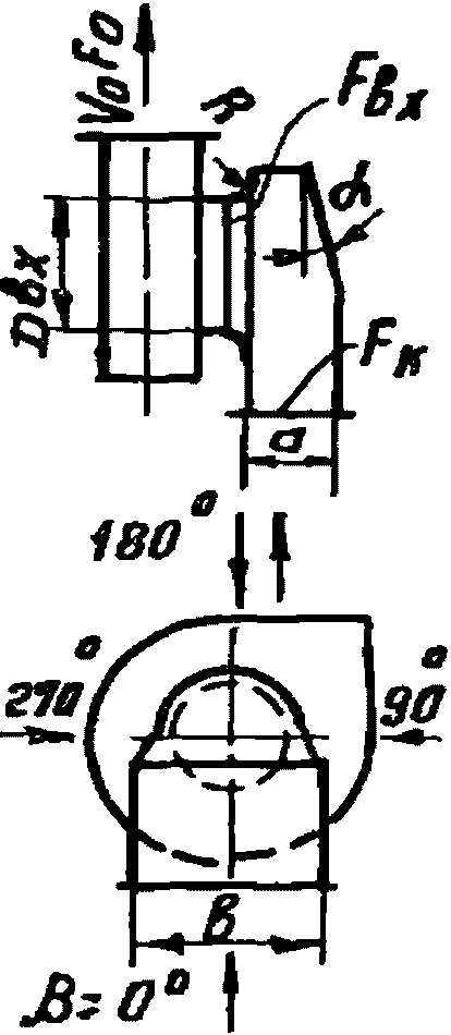 рис. 101