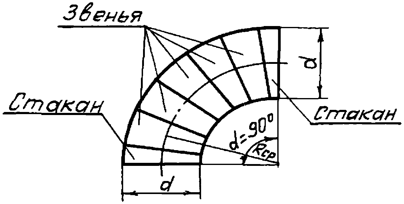 рис. 22