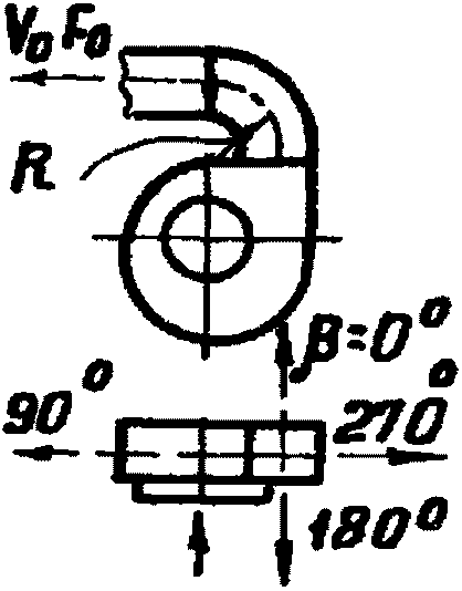 рис. 98