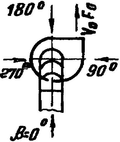 рис. 100
