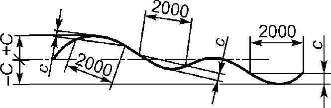 рис. 14