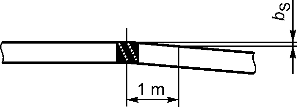 рис. 21