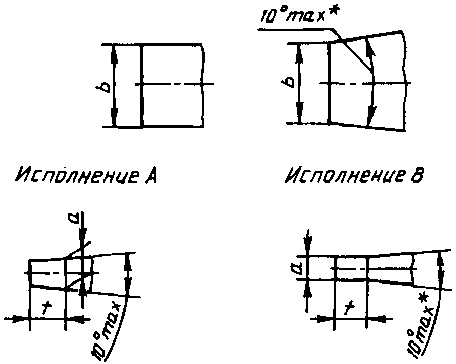 2. Форма и размеры рабочей части отверток