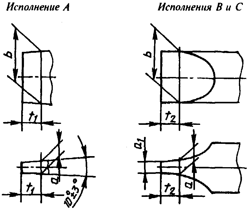 2. Форма и размеры рабочей части отверток