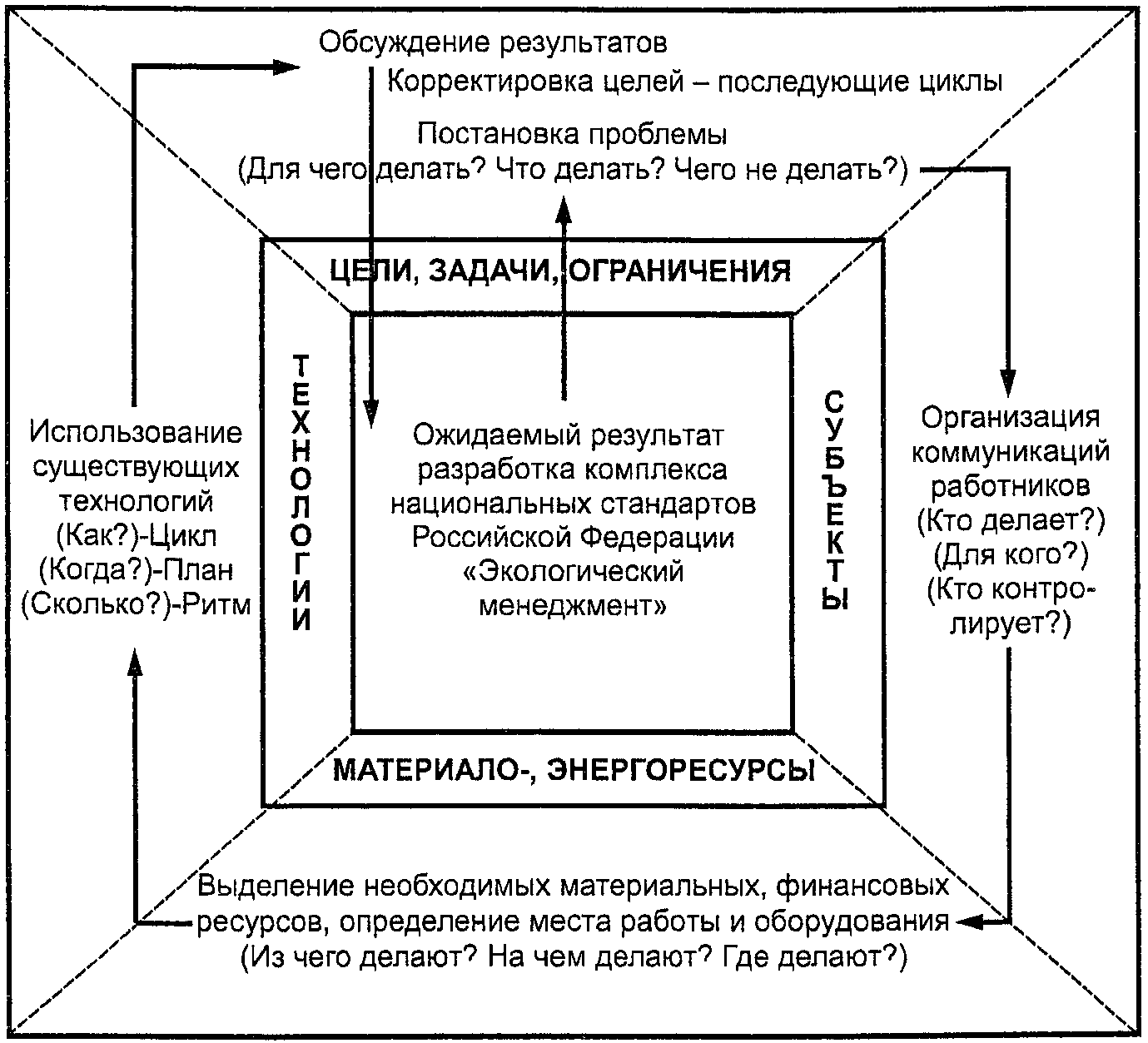 Введение