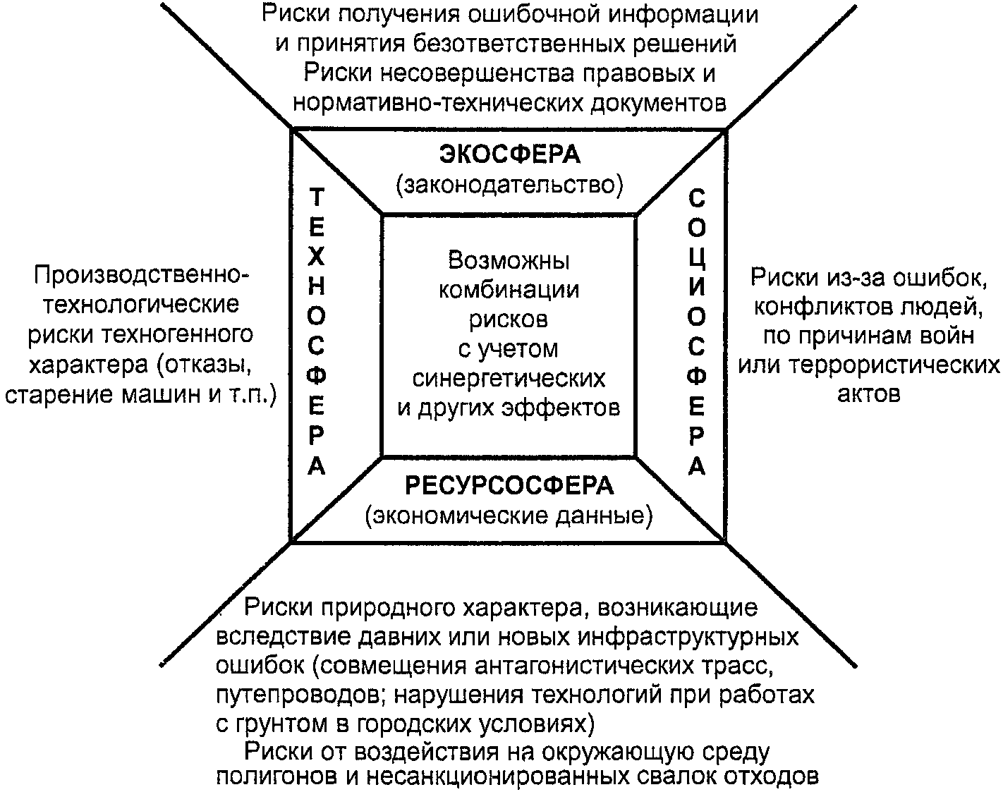 7. Направления работ по стандартизации в сфере обеспечения экологической безопас
