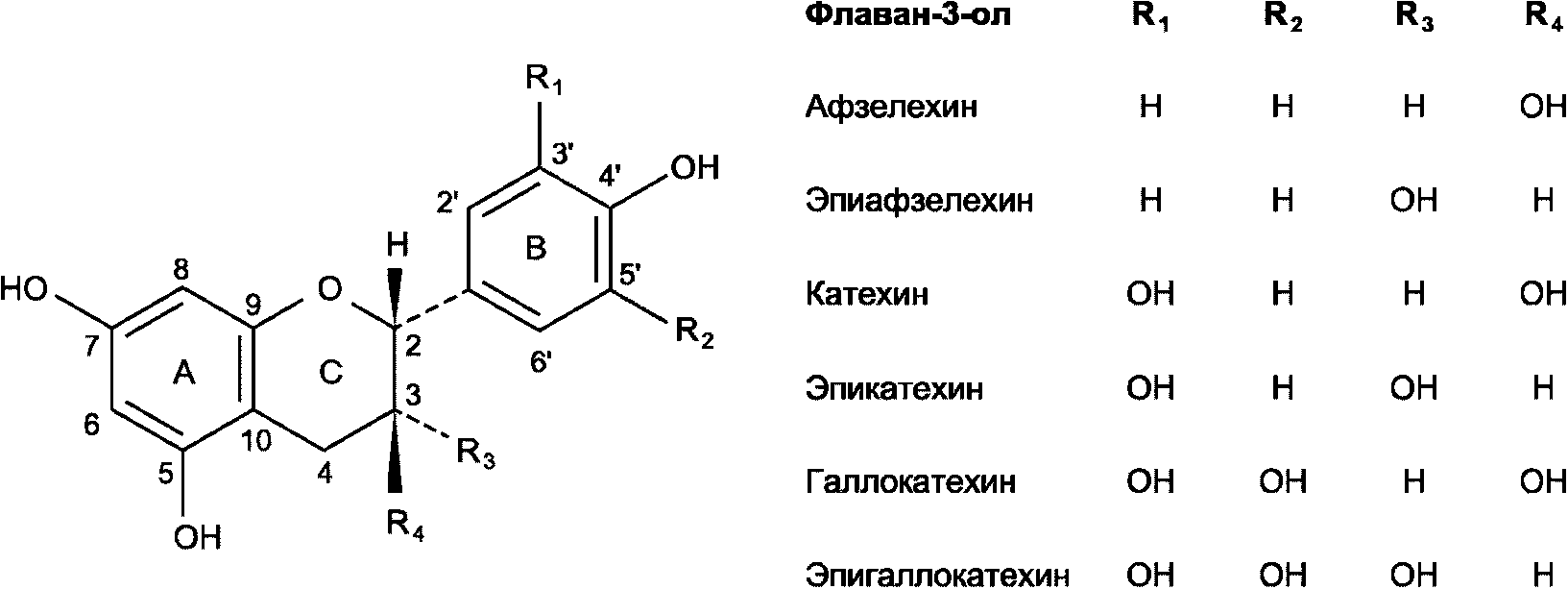 11 Метрологические характеристики