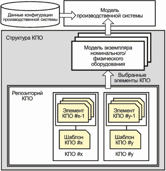 рис. 3