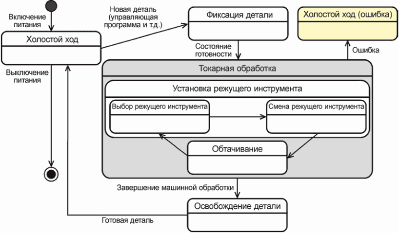 рис. 10