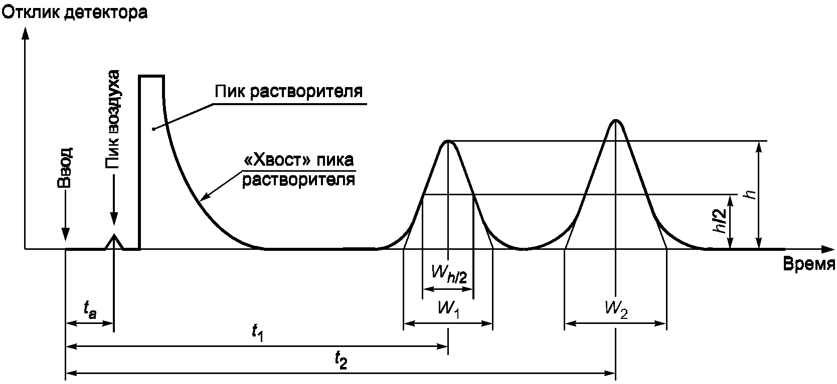 5. Выпуск продукции