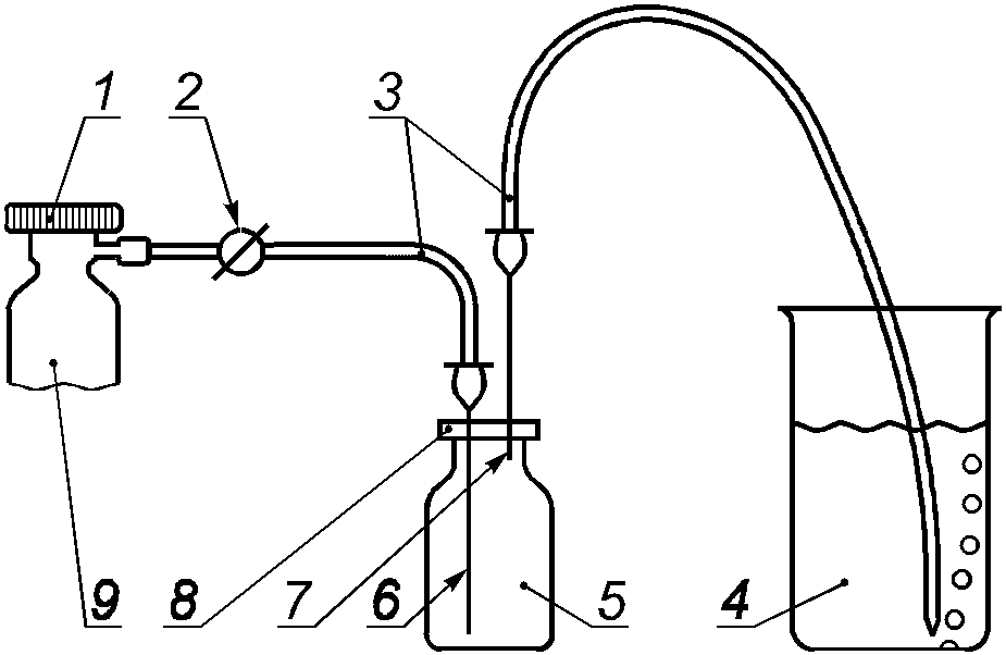 B.1. Хроматографические методики
