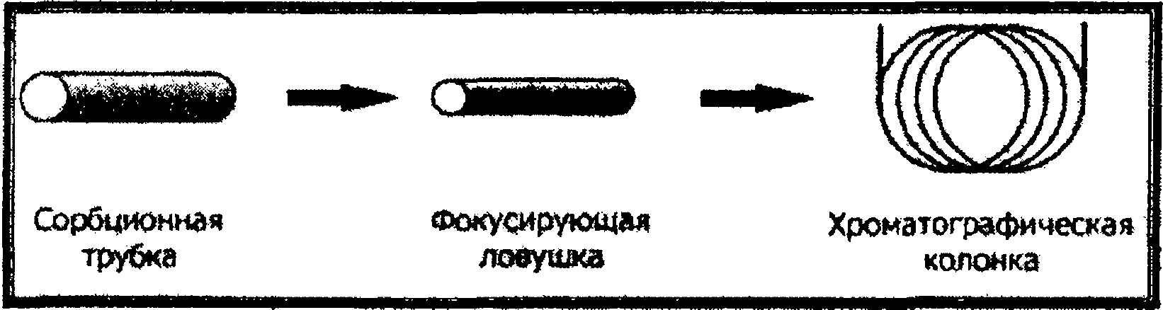 13.3 Контроль стабильности результатов измерений